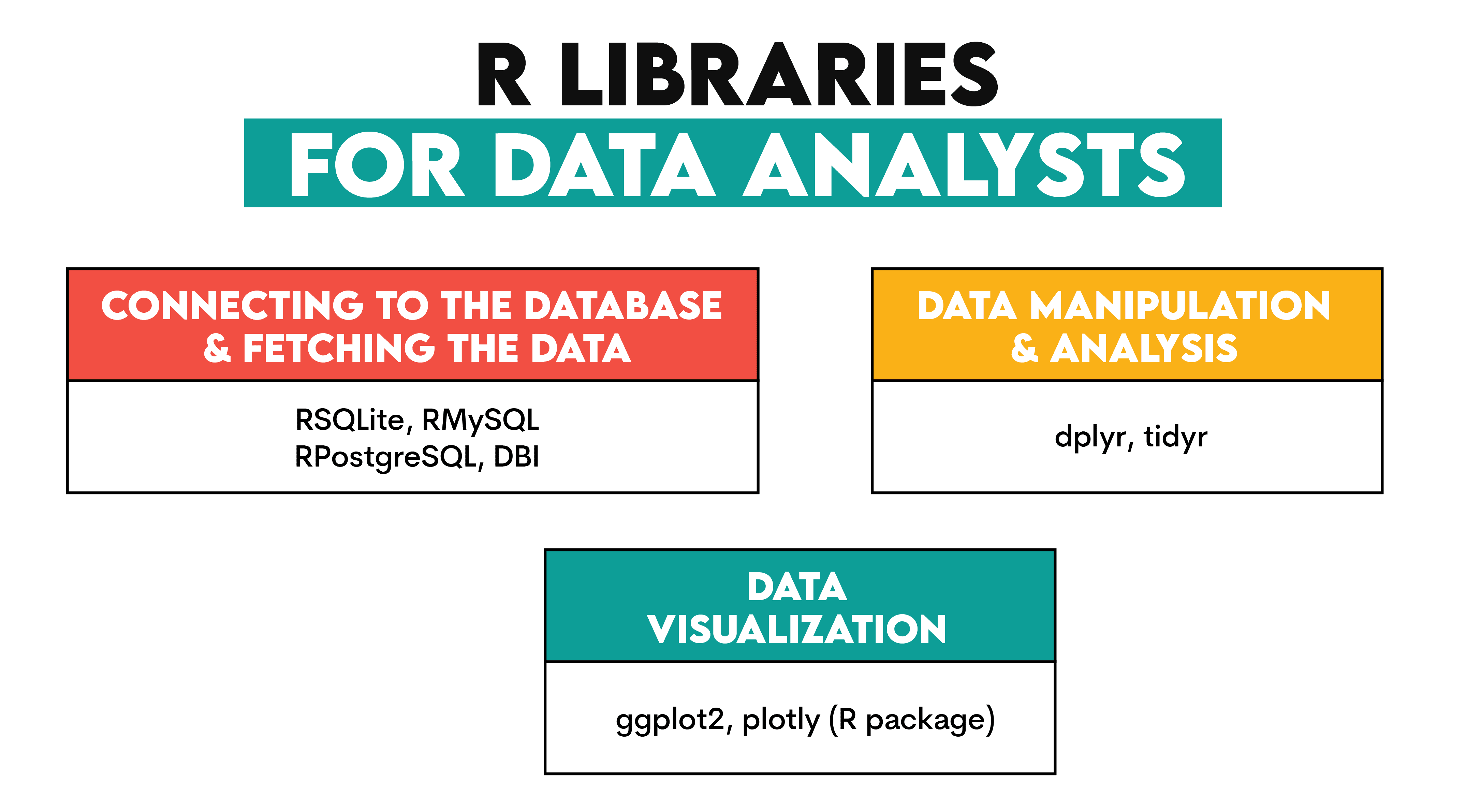Tools for Data Analysts