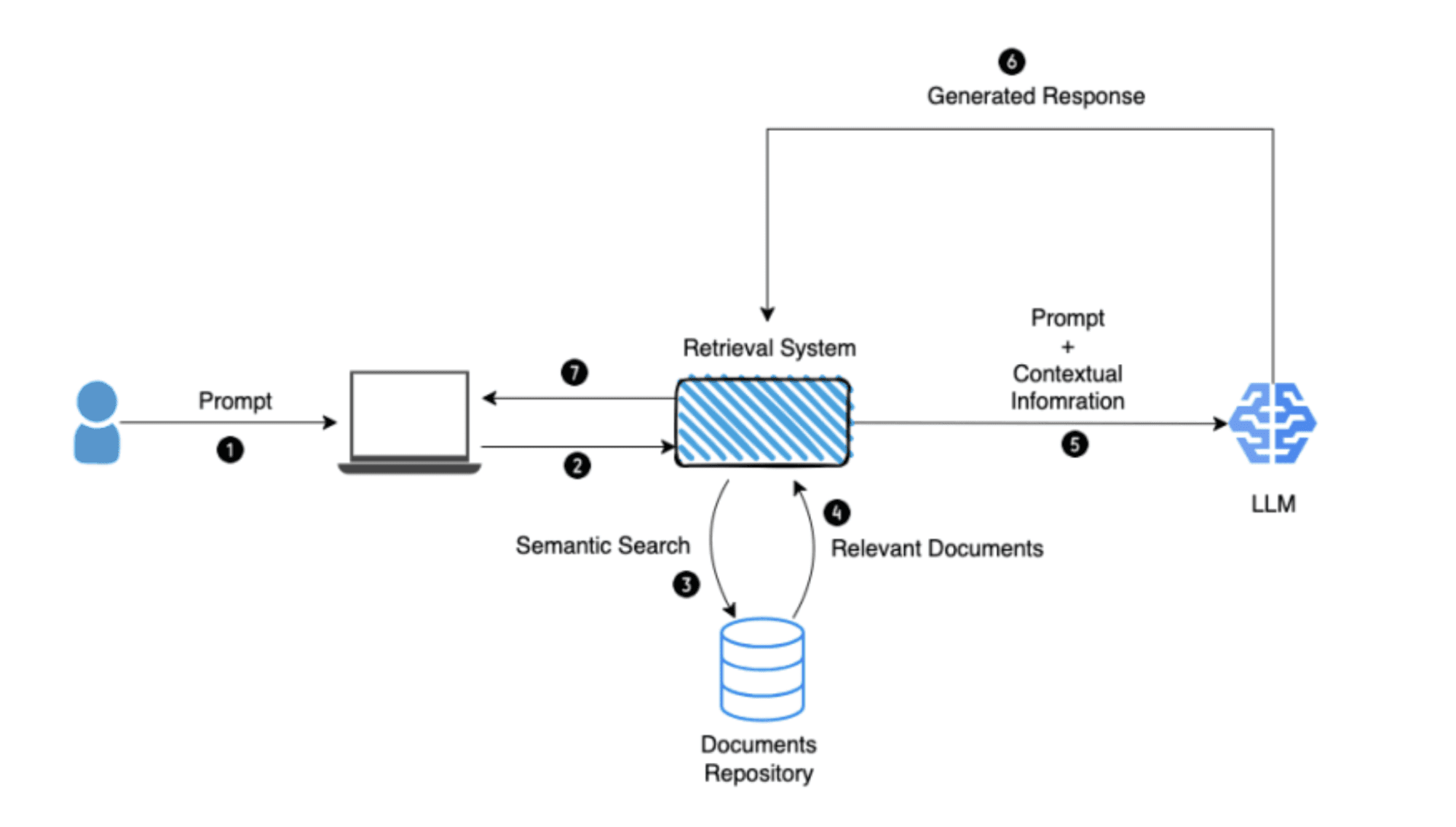 RAG Optimization: Embedding Tuning_Image_2