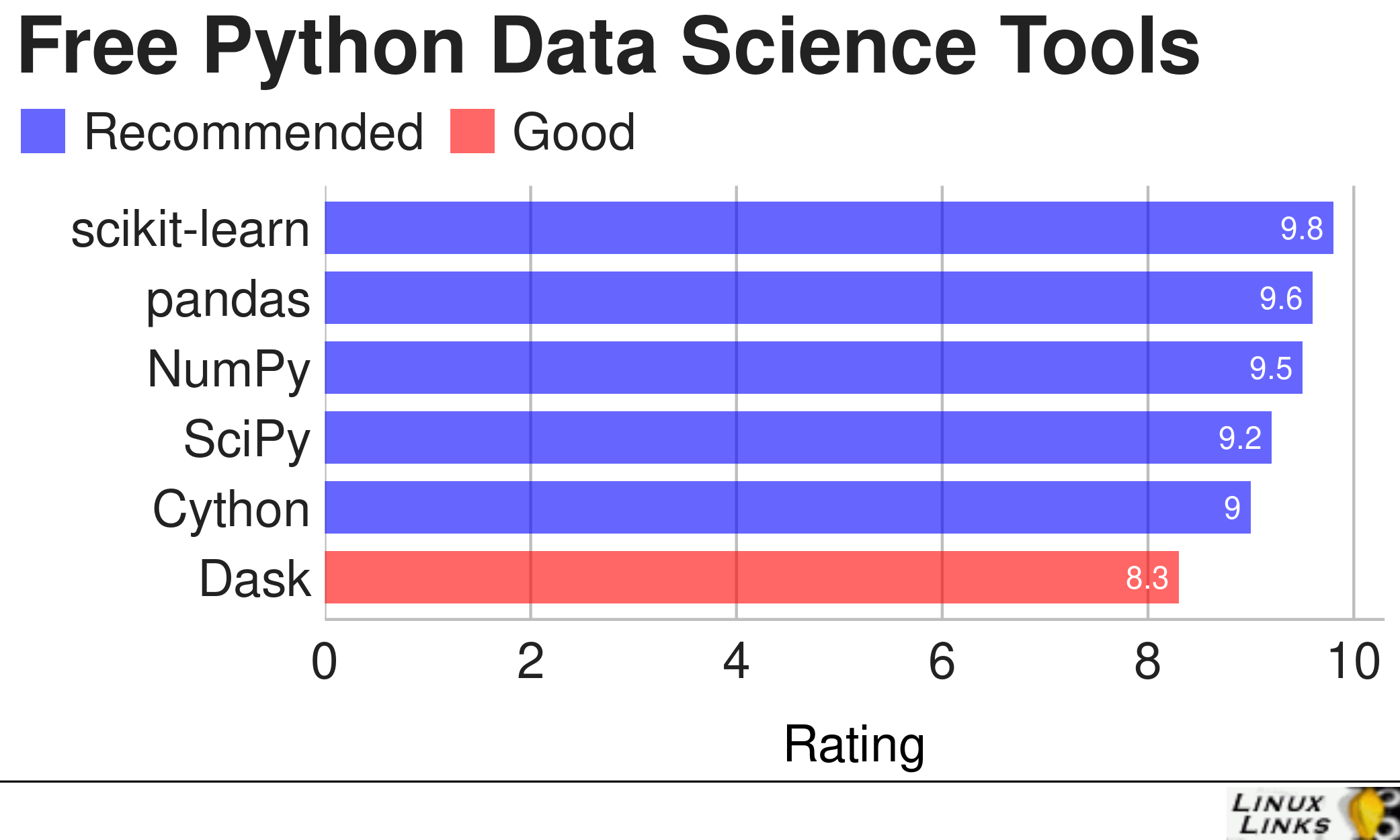 Python Data Science