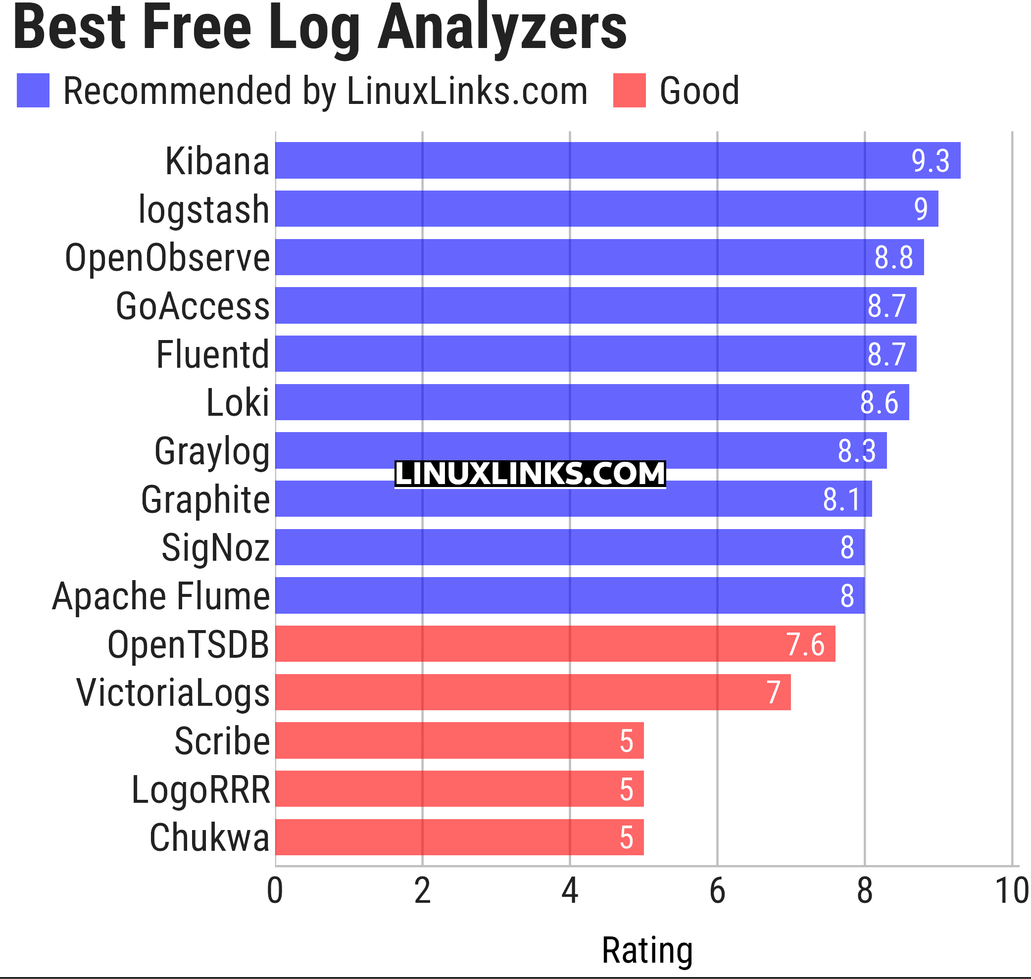 Ratings chart