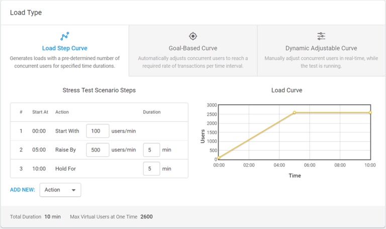 LoadView Load Step Curve LoadView Load Step Curve