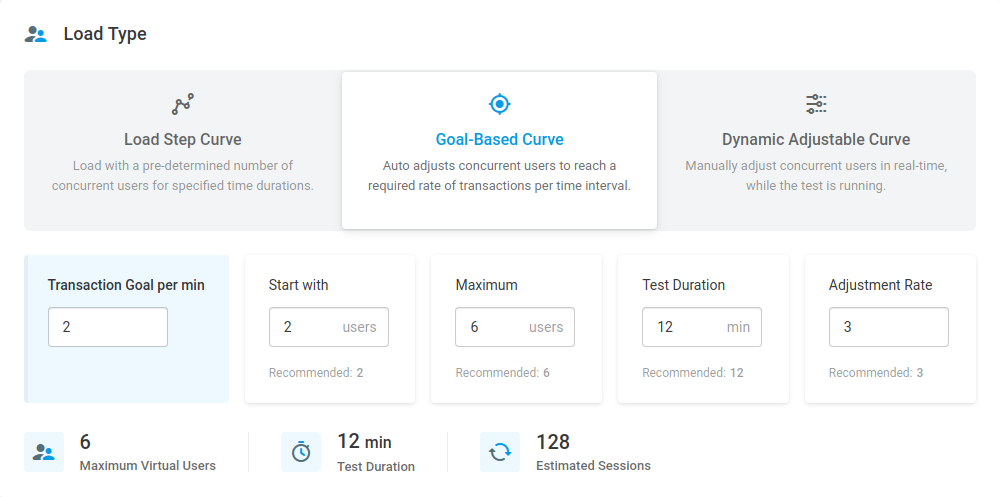 goal-based curve goal-based curve