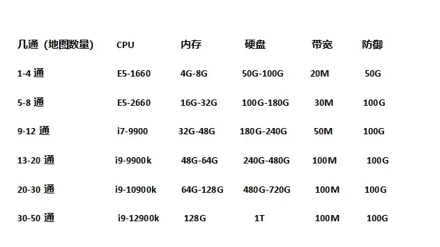 方舟生存进化重制版正版 方舟生存进化重制版正版