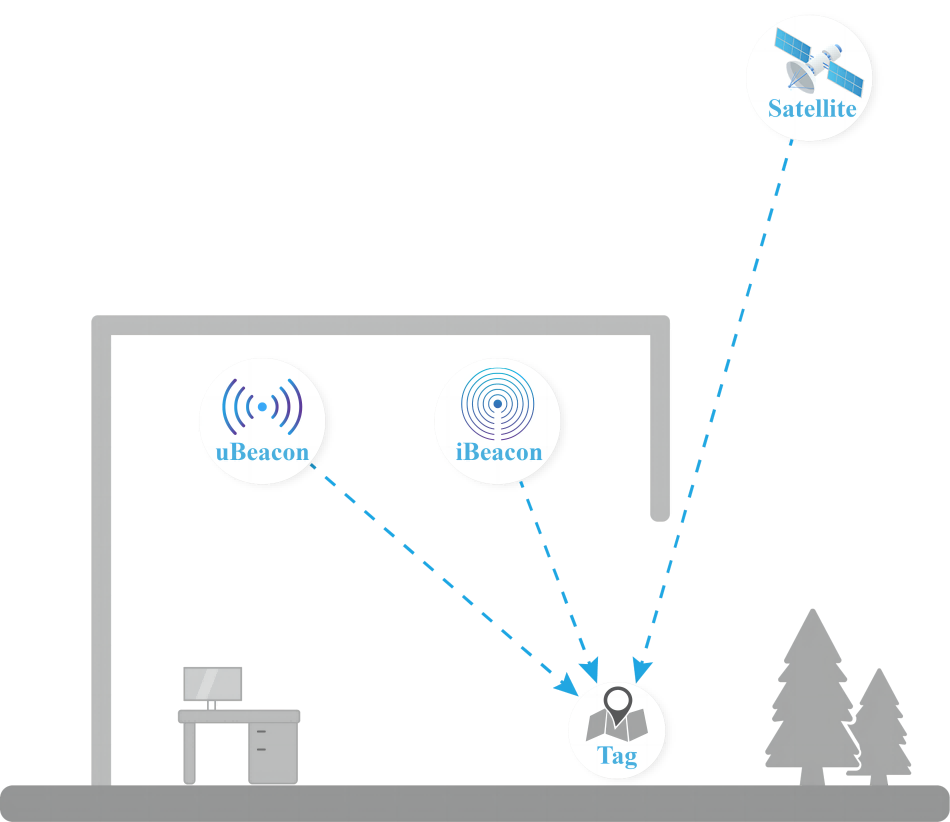 IOPS定位原理图 UWB IOPS定位原理