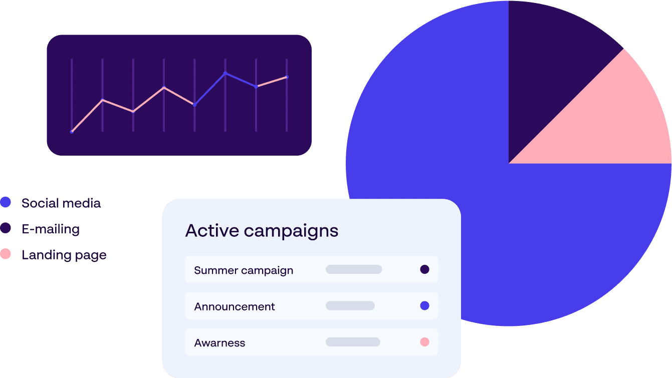 Echtzeitdiagramme und Dashboards mit Kampagnendaten visualisieren die Markenleistung über alle Marketingkanäle hinweg.