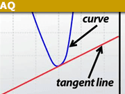 what_is_a_tangent_line What is a Tangent Line