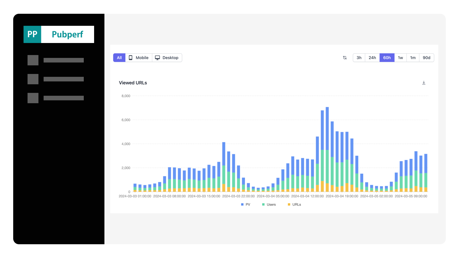 Realtime Content Analytics Report Realtime Content Analytics Report