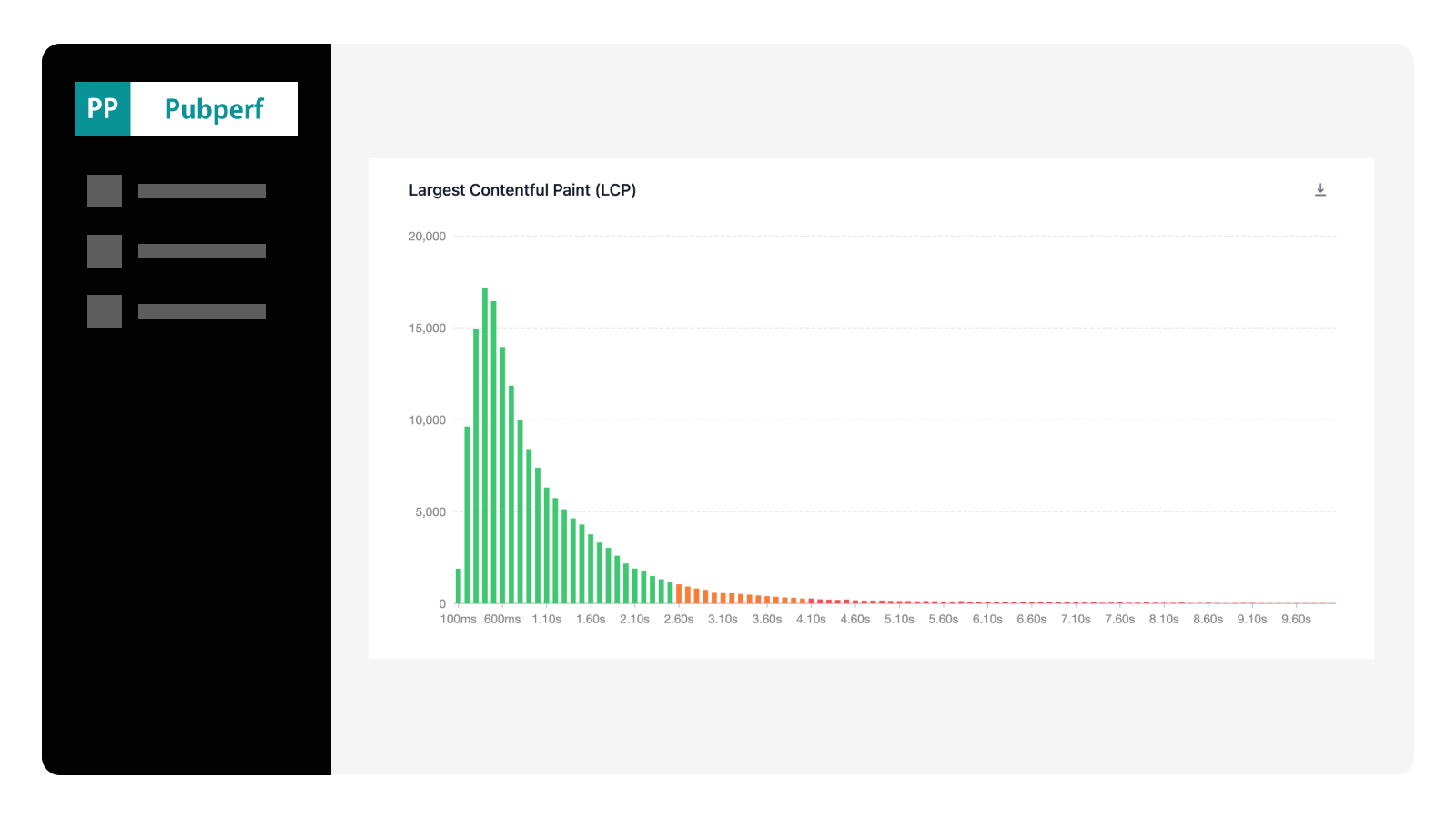 Enhanced Web Vitals Trends Enhanced Web Vitals Trends