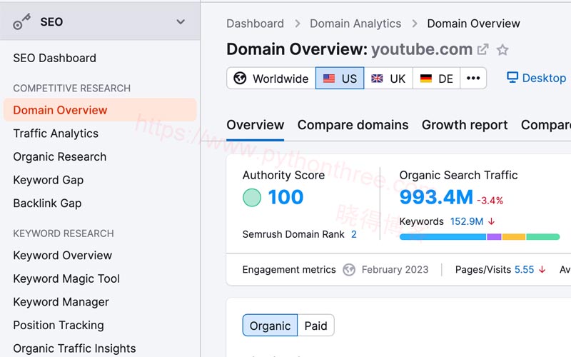 24个SEO优化工具提高外贸网站Google排名 6 SEMrush