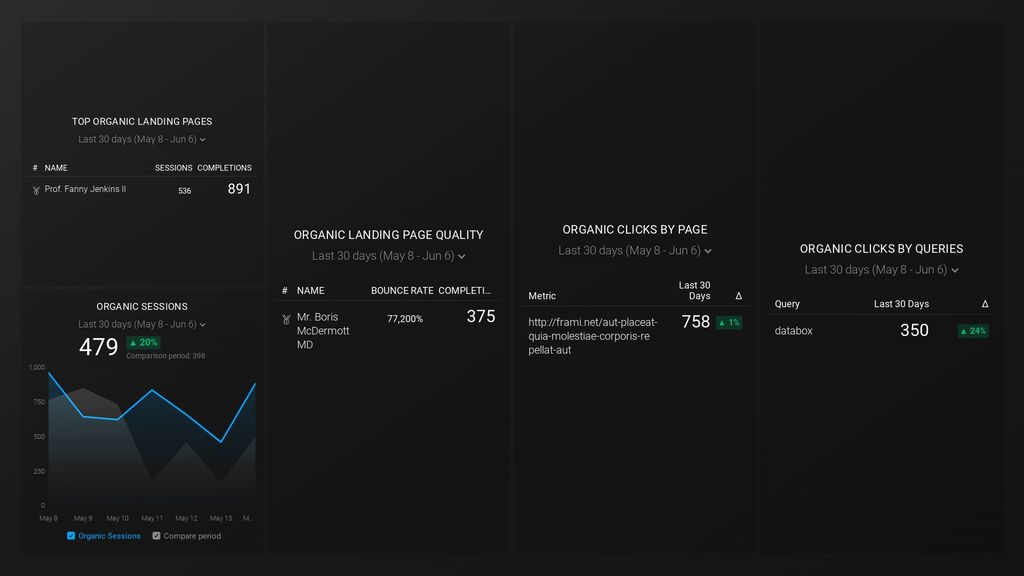 SEO竞争对手分析 2 SEO竞争对手分析