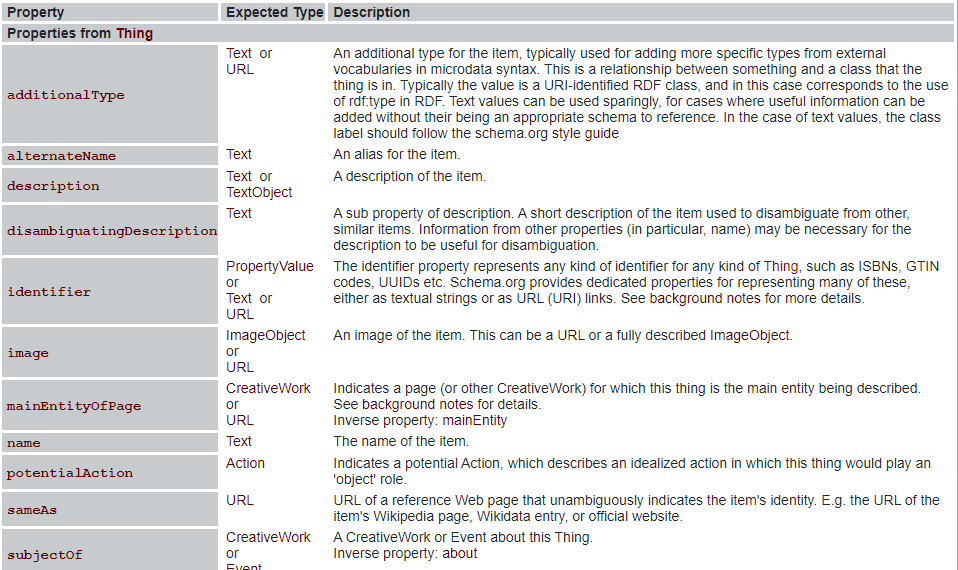 12个提高网站SEO性能的方法 3 添加结构化数据