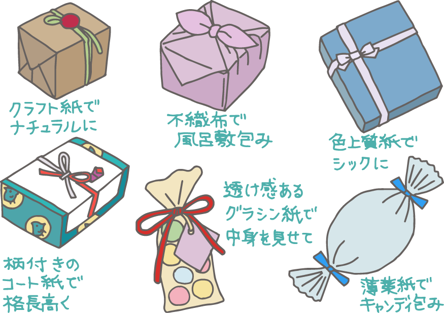 イラスト:様々な包装紙とそれにあった包み方でラッピングされたギフトのイラスト。左上から時計回りに/クラフト紙でナチュラルに/不織布で風呂敷包み/色上質紙でシックに/薄葉紙でキャンディ包み/透け感あるグラシン紙で中身を見せて/柄付きのコート紙で格調高く