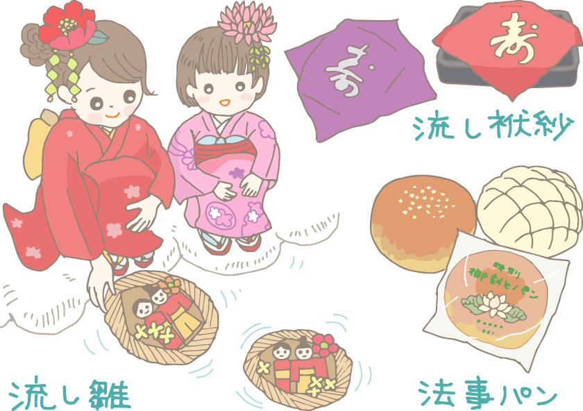 イラスト:左から時計回りに「流し雛(藁船に乗せた紙の雛を川に流す、晴れ着姿の幼い女の子二人)」「流し袱紗(赤と紫の袱紗を被せた結納品)」「法事パン(あんパン、メロンパン、御誂パンとかかれた袋入りあんパン)」