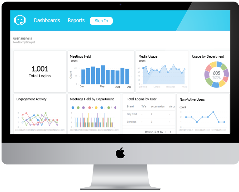 Sococo Insights Gain Insights