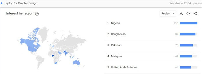 market for graphic design laptops