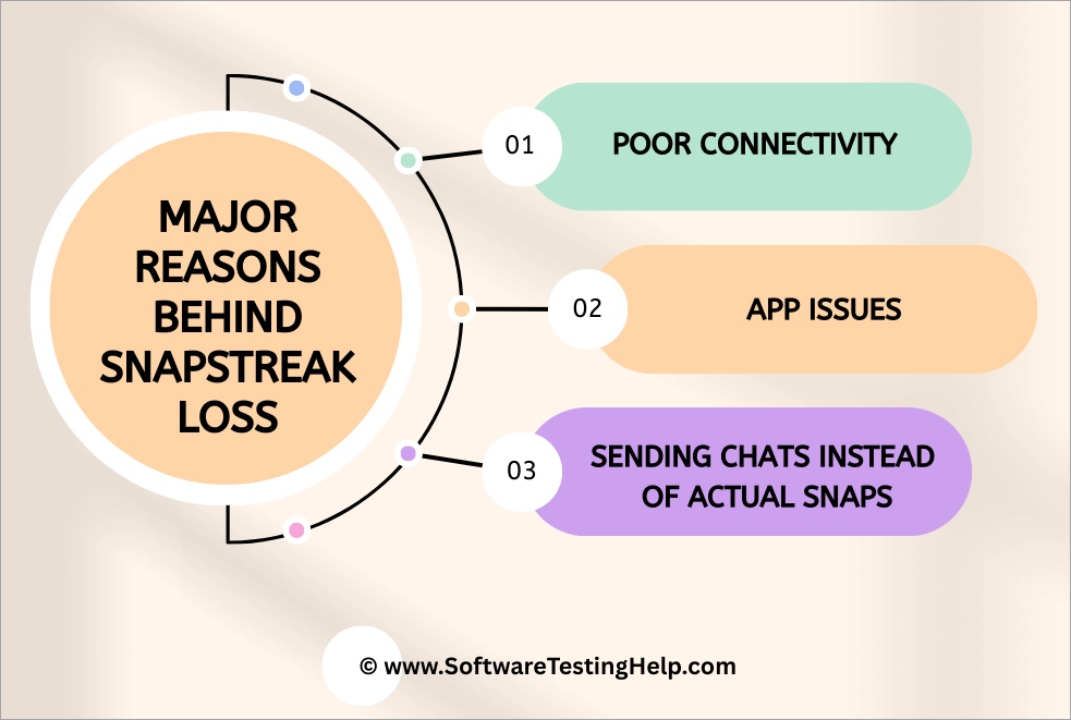 Major Reasons Behind Snapstreak Loss