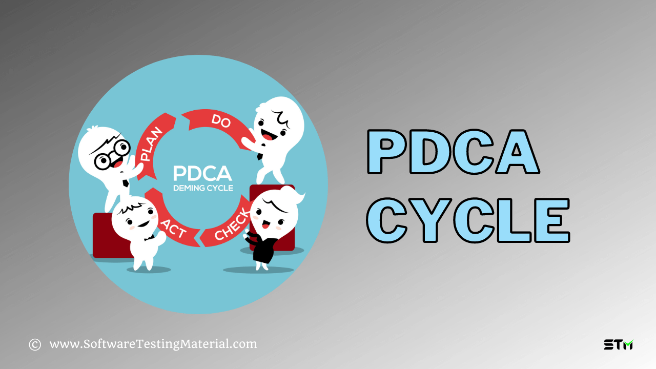 PDCA Cycle