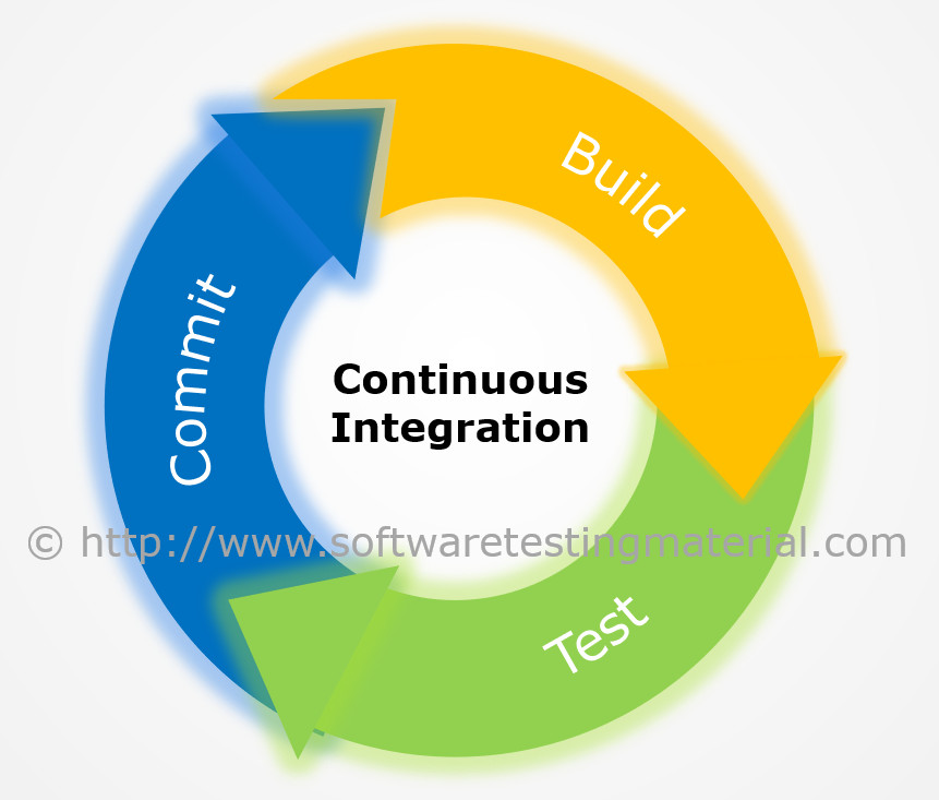 Continuous Integration