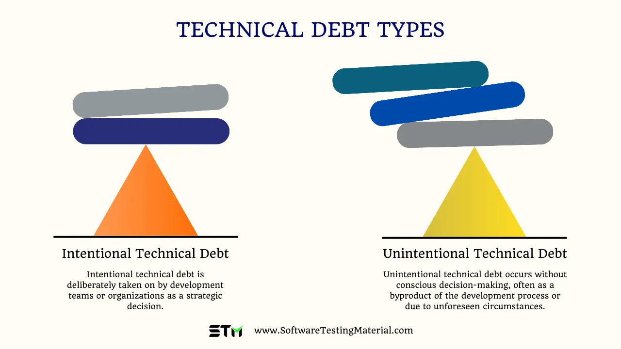 Types of Technical Debt
