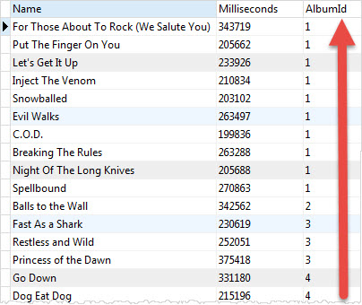 SQLite ORDER BY example