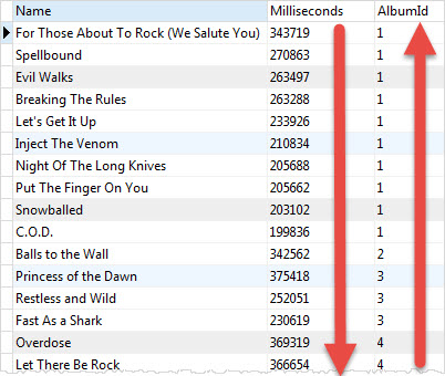 SQLite ORDER BY multiple columns example