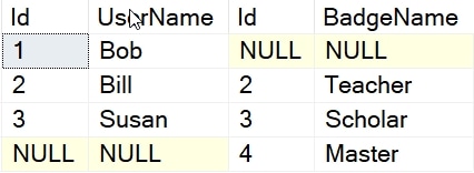 Full outer join results with nulls