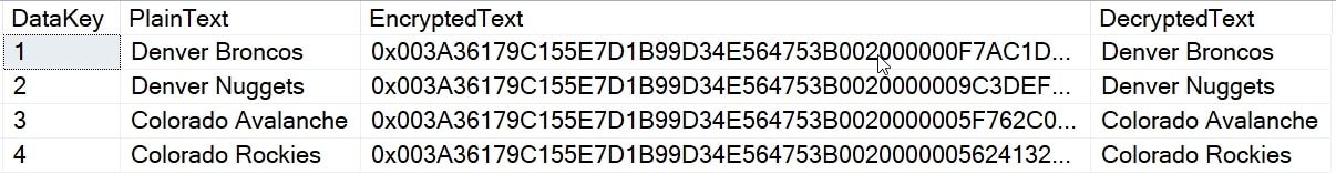 Table data and decrypted results