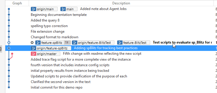 location of the branch has moved in the graph