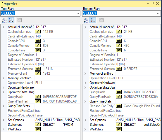 Comparing properties for two plans
