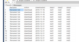 FROM SQL operator FROM SQL operator