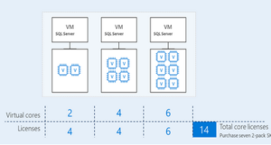 Microsoft SQL Server Licensing Licensing SQL Server in virtual machines