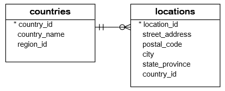SQL LEFT JOIN - Joining two tables