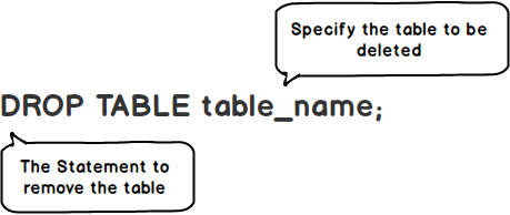 SQL Drop Table SQL Drop Table