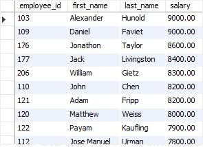 SQL comparison operators - less than operator SQL comparison operators - less than operator