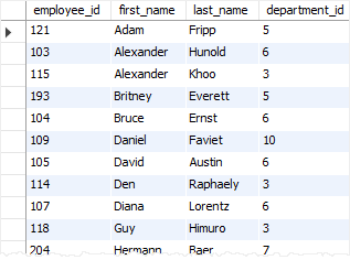 SQL comparison operators - not equal to operator example SQL comparison operators - not equal to operator example