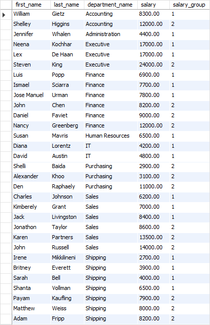 SQL NTILE function over partition example SQL NTILE function over partition example