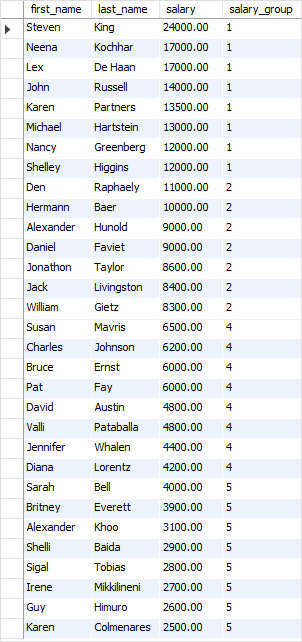 SQL NTILE function over result set example SQL NTILE function over result set example