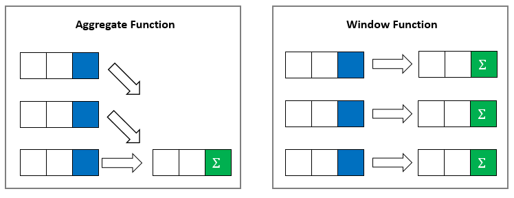 SQL window functions sql window functions
