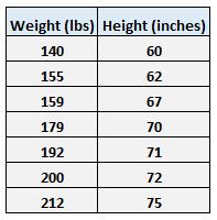 Simple linear regression