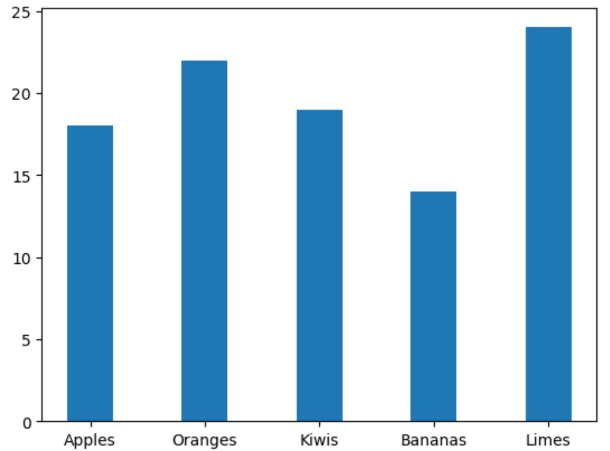 matplotlib adjust bar width