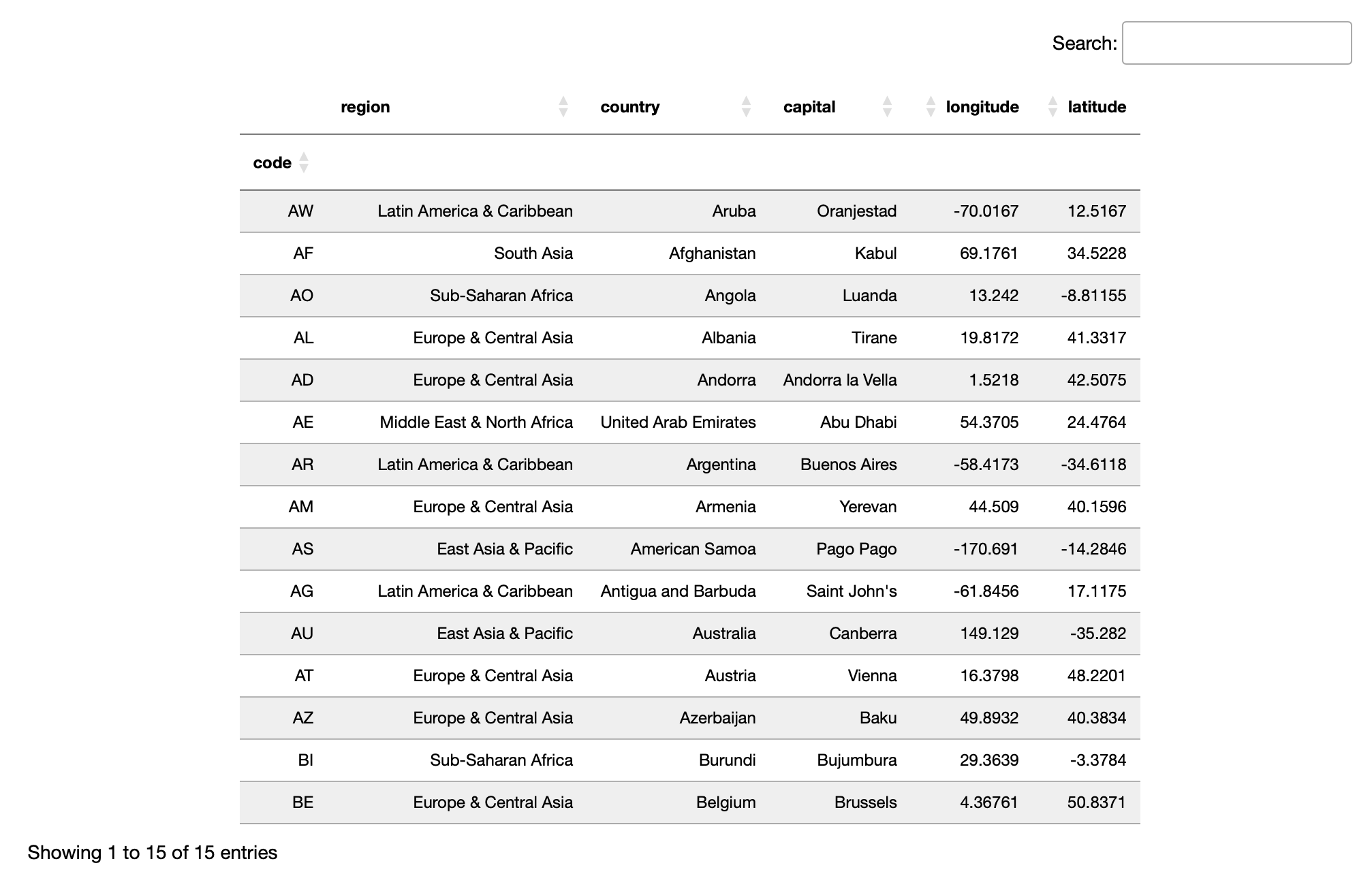 itables interactive dataframes