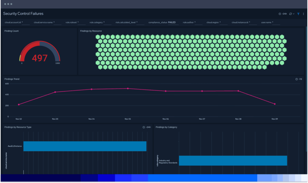 Sicherheit der Cloud-Infrastruktur 2 Sumo Logic
