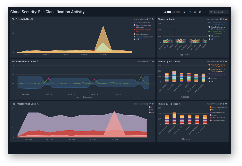 クラウドへの移行 9 dashboard cloud security file classification activity dash 1