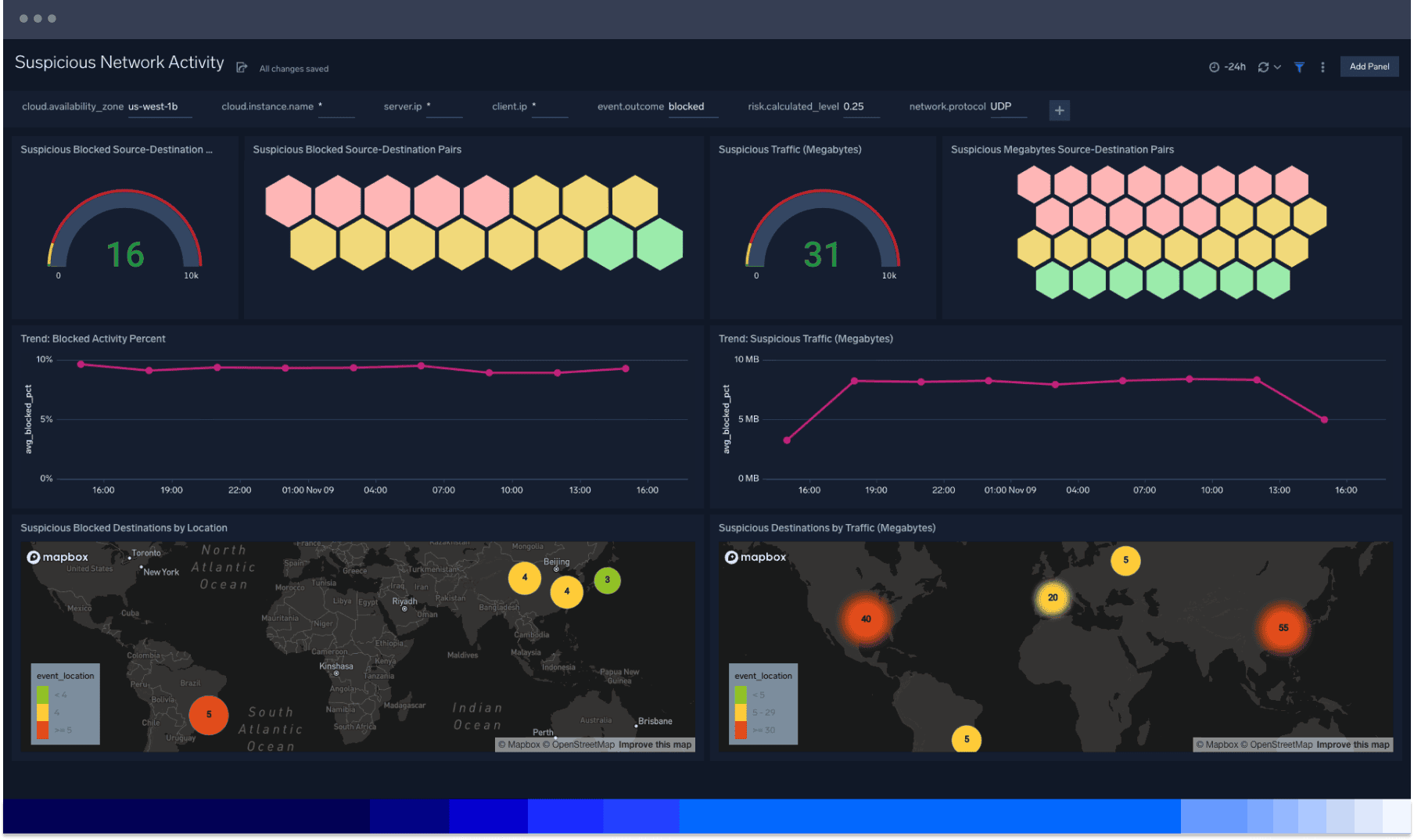 Sicherheit der Cloud-Infrastruktur 4 Sumo Logic
