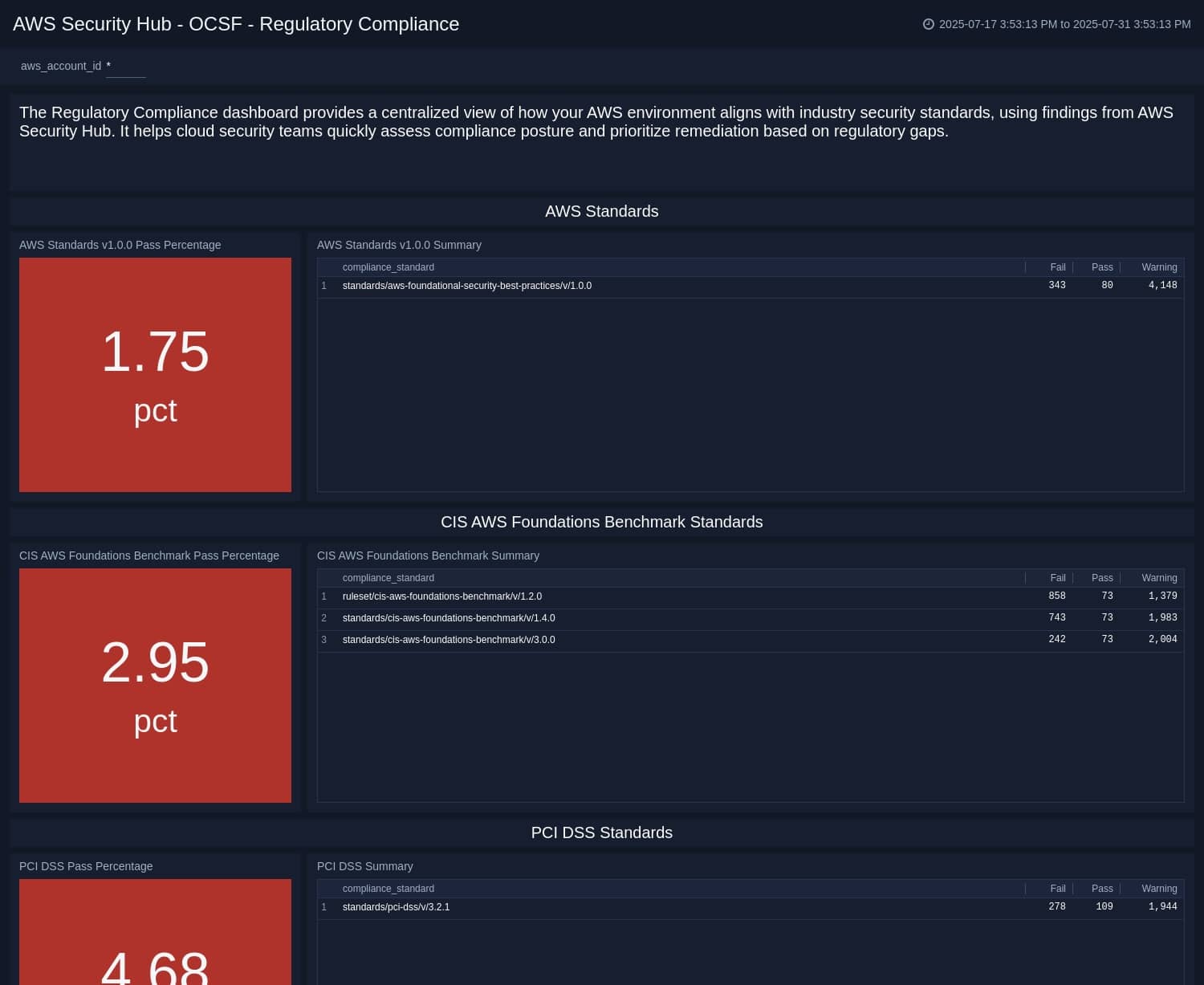 New Features 37 whats new AWS Security Hub OCSF Regulatory Compliance