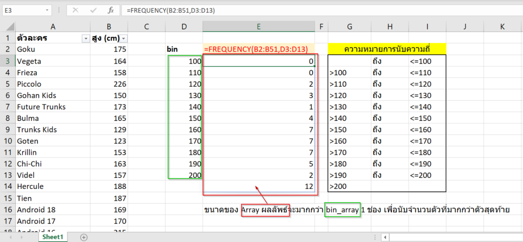 สร้างตารางแจกแจงความถี่ด้วย FREQUENCY ฟังก์ชันสุดล้ำใน Excel 1