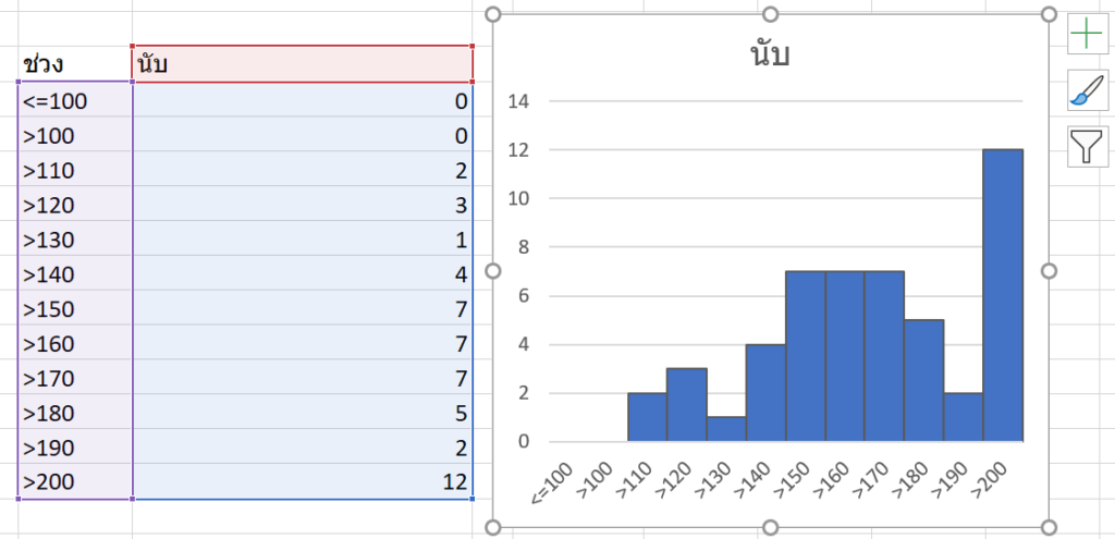 สร้างตารางแจกแจงความถี่ด้วย FREQUENCY ฟังก์ชันสุดล้ำใน Excel 2