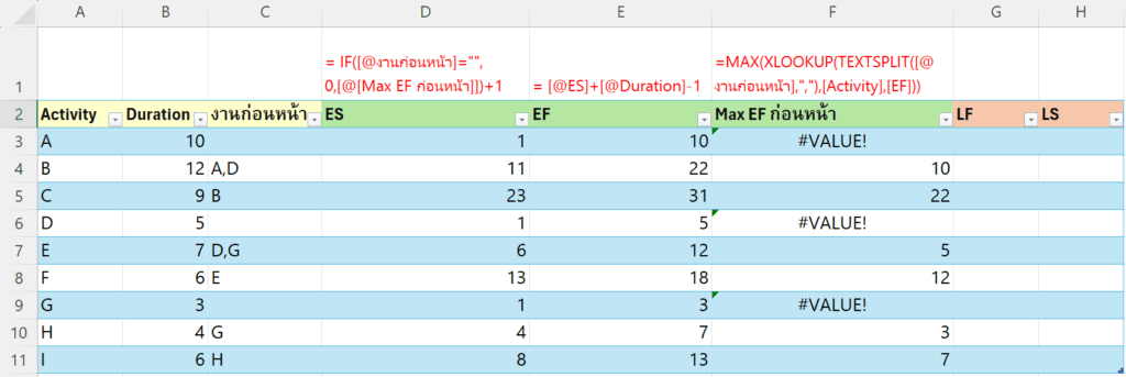 วิธีคำนวณ Critical Path Method ในงานบริหารโครงการ ด้วย Excel (ปรับปรุงใหม่) 2