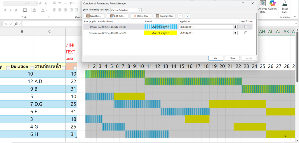 วิธีคำนวณ Critical Path Method ในงานบริหารโครงการ ด้วย Excel (ปรับปรุงใหม่) 6