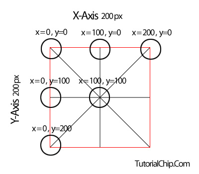 Canvas Html5 Tutorial